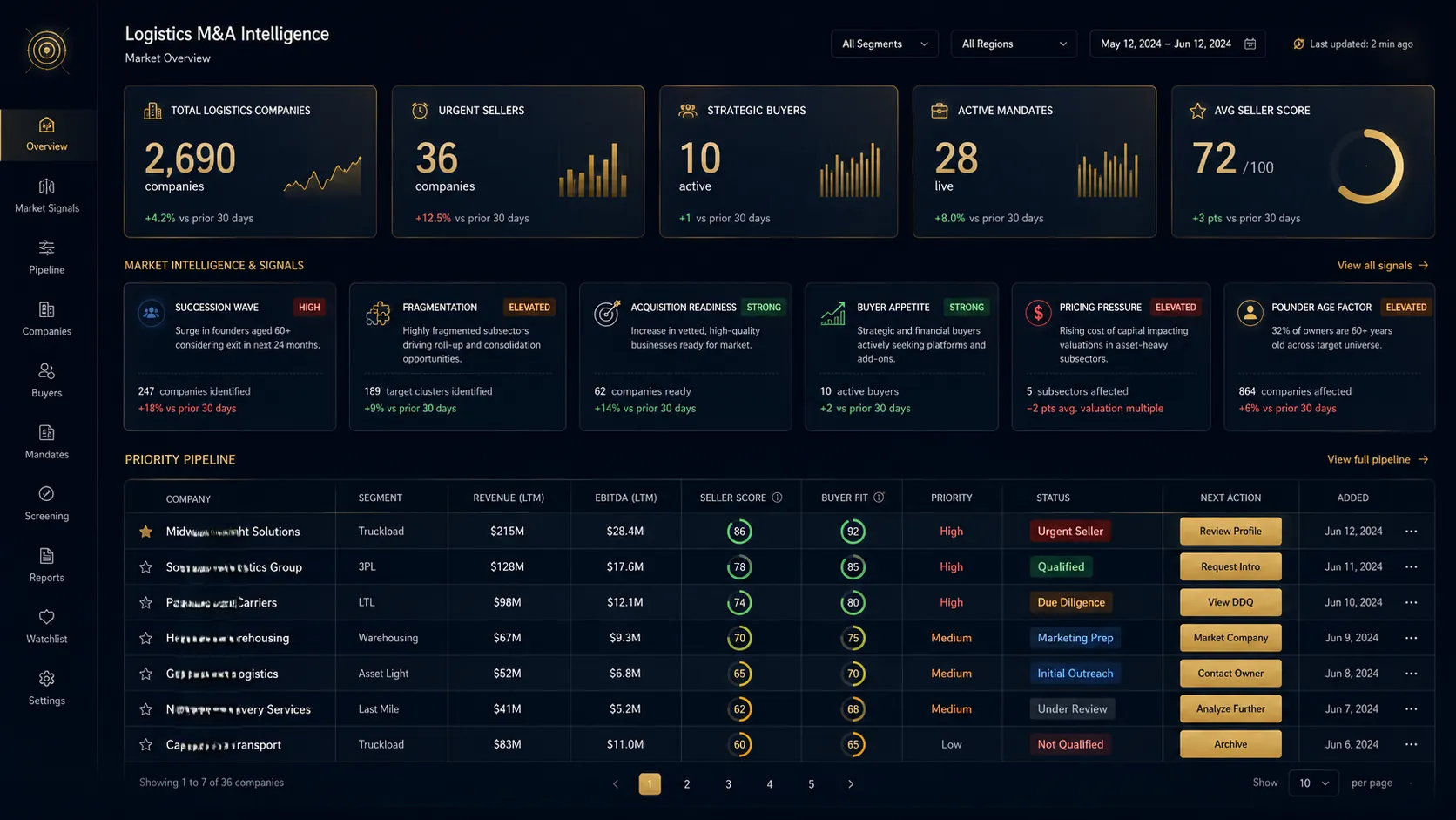 Executive dashboard — Logistics Deal Radar