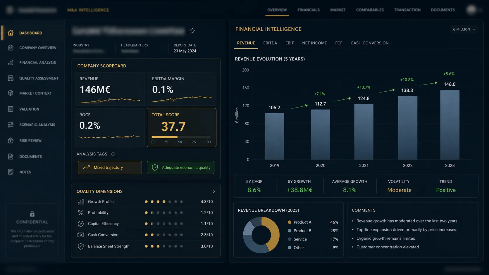 Company intelligence report — Logistics Deal Radar