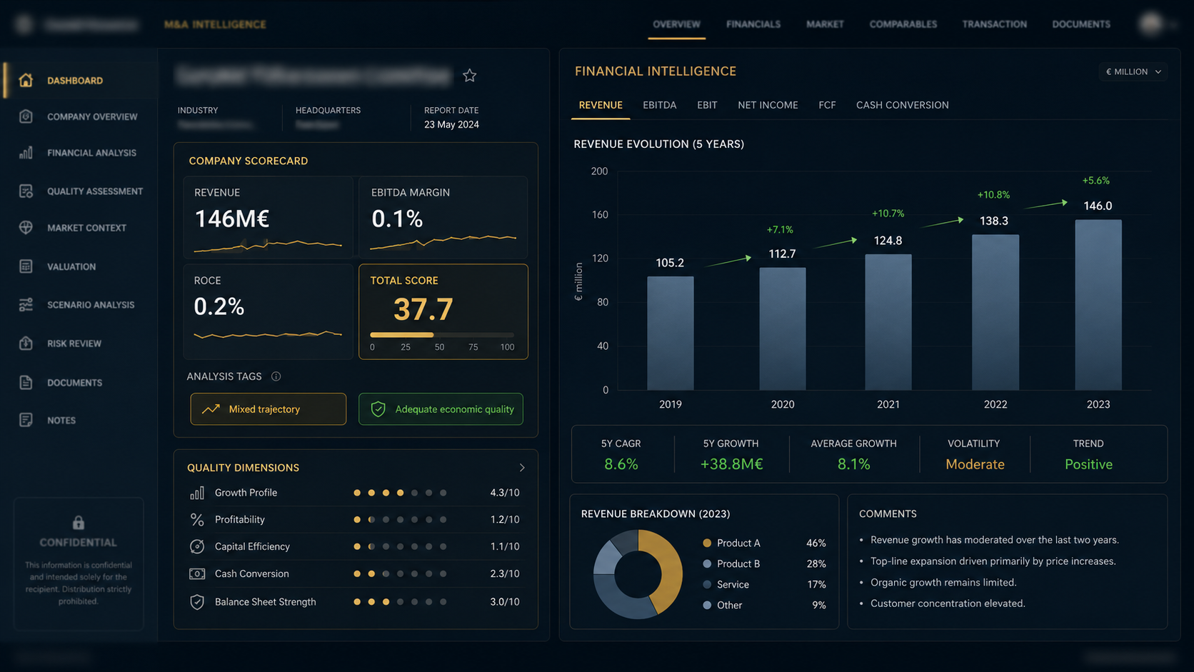 Company intelligence report — Logistics Deal Radar