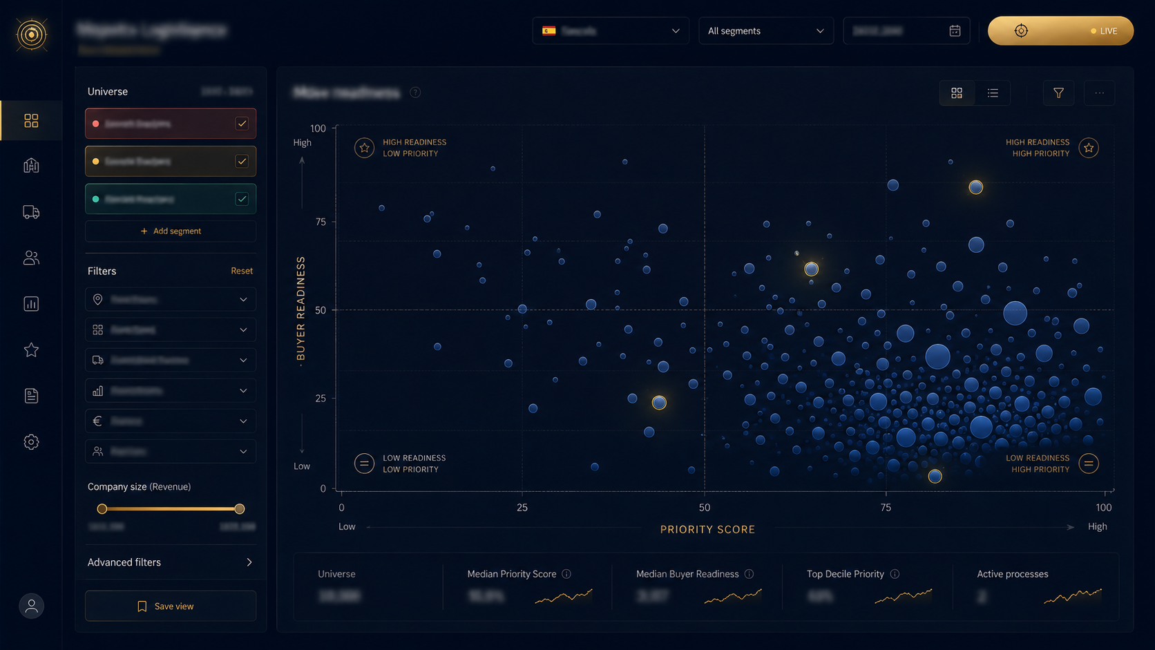 Strategic positioning map — Logistics Deal Radar